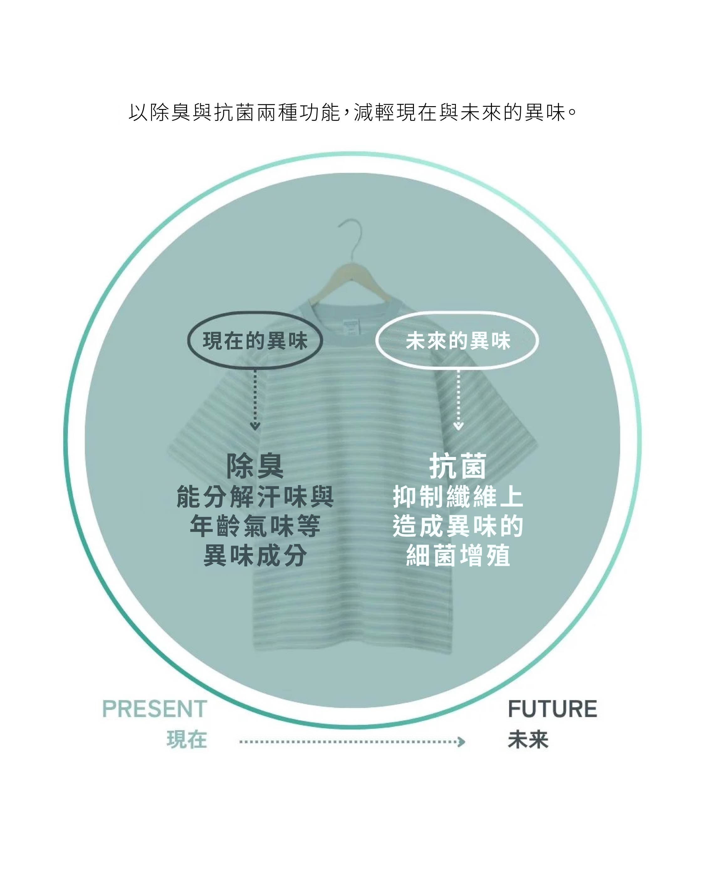 Repurの抗菌・消臭機能イメージ